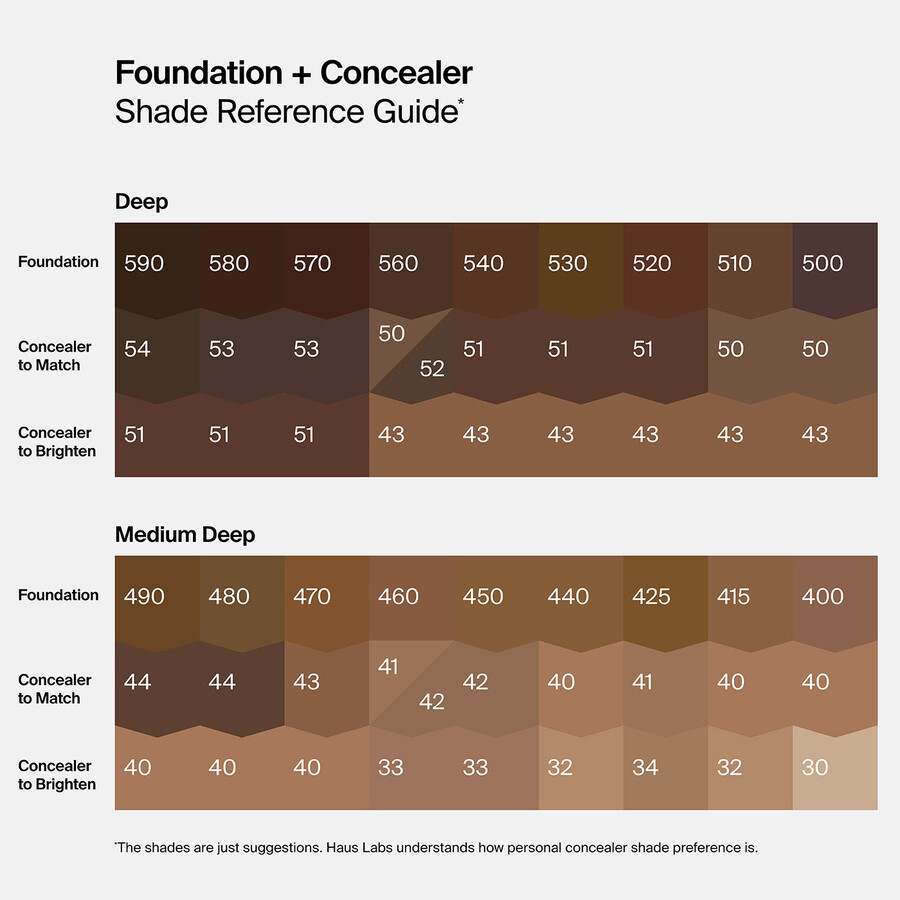 triclone skin tech concealer